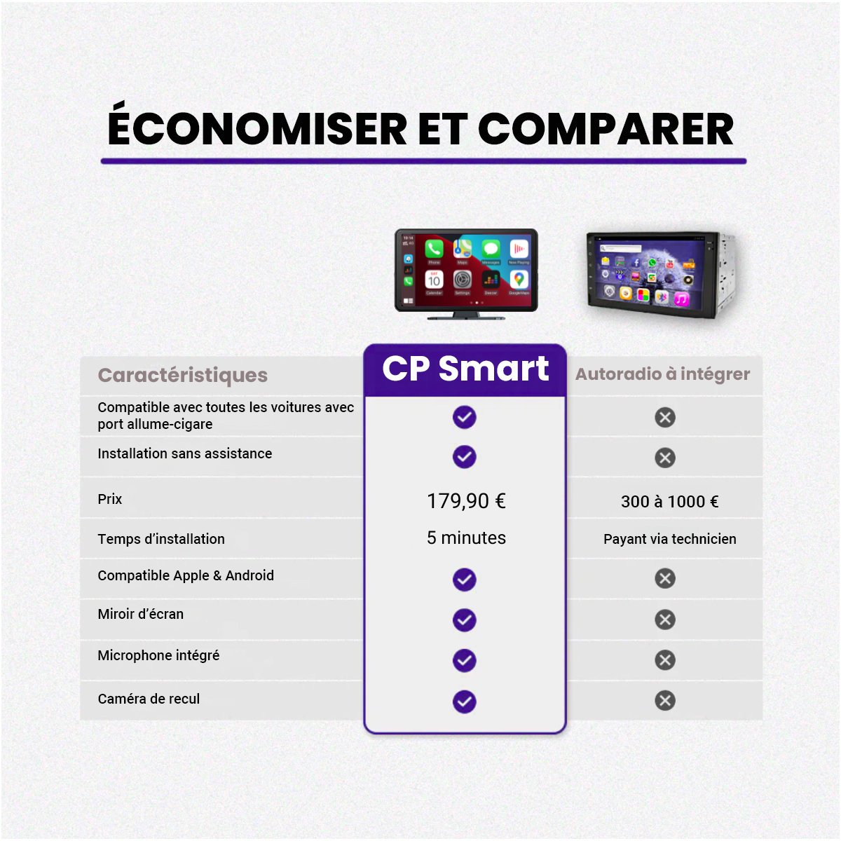 CP Smart – L’essentiel connecté